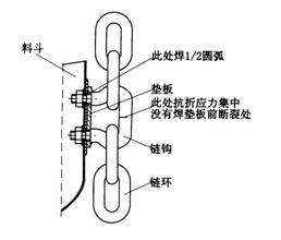 提升機配件